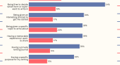 Infographic: Motivations to write for pleasure