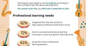 Infographic: Music teaching support needs