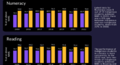 Infographic: Basic skills and the gap between Indigenous and non-Indigenous students