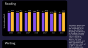 Infographic: Basic literacy skills and the gap between male and female students