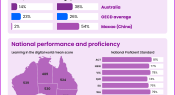 Infographic: PISA 2025 – Learning in the digital world