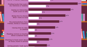 Infographic: Pathways to reading for pleasure