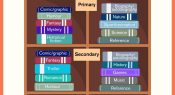 Infographic: Popular book genres for students