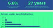 Infographic: Principal demographics