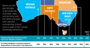 Infographic: PISA 2022 insights – educational and instructional leadership