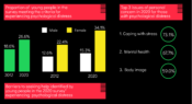 Infographic: Psychological distress among young people