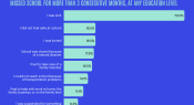 Infographic: Reasons for long-term student absence