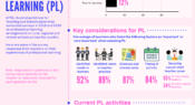 Infographic: Rural, regional and remote professional learning