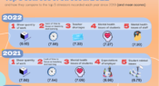 Infographic: School leader sources of stress over time