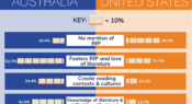 Infographic: School librarian recruitment – valuing reading for pleasure