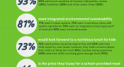 Infographic: School-provided lunches