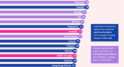 Infographic: Student effort when taking tests