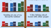 Infographic: Student enjoyment of reading