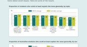 Infographic: Students’ awareness of global issues