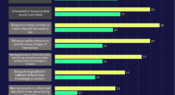 Infographic: Students’ experiences and perceptions of harmful sexual behaviour