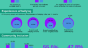 Infographic: Students living with disability