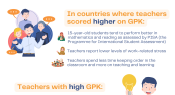 Infographic: Teacher pedagogical knowledge