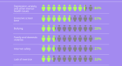 Infographic: Teacher views on issues facing students