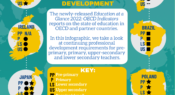 Infographic: Teachers’ requirements for ongoing professional development