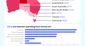 Infographic: Teachers spending their own money on school purchases