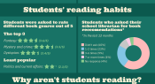 Infographic: Teenagers reading for pleasure