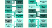 Infographic: Teens’ career expectations over time