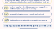 Infographic: The lasting impact of teachers
