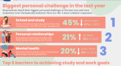 Infographic: Top issues facing young people