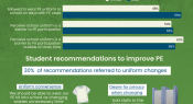 Infographic: School uniforms as a barrier to physical activity