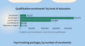 Infographic: Students undertaking VET in Schools