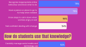 Infographic: Student wellbeing – from knowledge to action