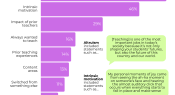 Infographic: What made you decide to become a teacher?