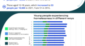 Infographic: Young people experiencing homelessness