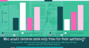 Infographic: Young people's mental health and wellbeing during COVID-19