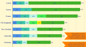 Infographic: Comparing the length of primary school breaks by country