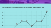 Infographic: The growing problem of teacher shortages