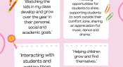 Infographic: What you love about primary school teaching