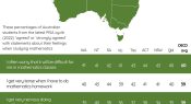 Infographic: PISA insights – students’ mathematics anxiety
