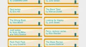 Top borrowed library books and series