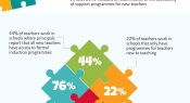 Mentoring and support for new teachers