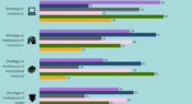 Infographic: Issues hindering school instruction