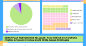 Infografik: Sikap guru terhadap pendidikan STEM