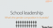 Infographic: Gender of school leaders