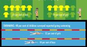 Infographic: Popular sports amongst youngsters