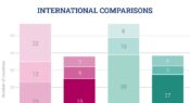 Infographic: Australian achievement trends in TIMSS