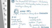 Infographic: Teachers working in Australian school libraries