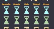 Infographic: Teaching hours