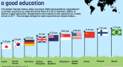 Trust in teachers: Infographic