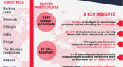 Infographic: The impact of COVID-19 on education