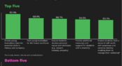 Infographic: Parents’ views on the role of education